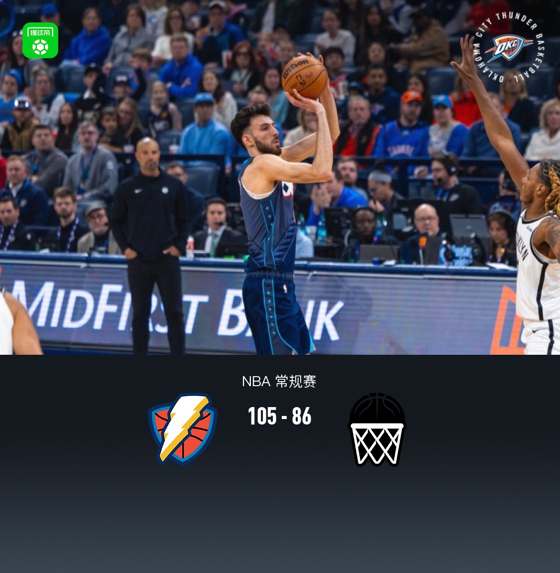 篮网客场大胜雷霆,夺得连胜的球员