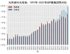 马耳他不敌克罗地亚,实力对比暴露差距的原因