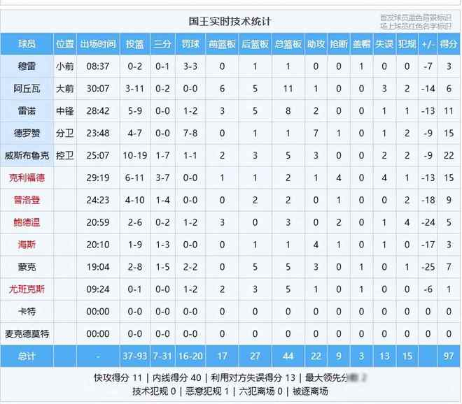 国王队的主场叫什么?