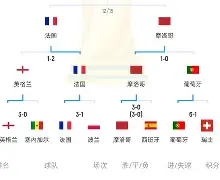 开元棋牌-匈牙利战胜爱沙尼亚,暂时排名小组第一的是谁