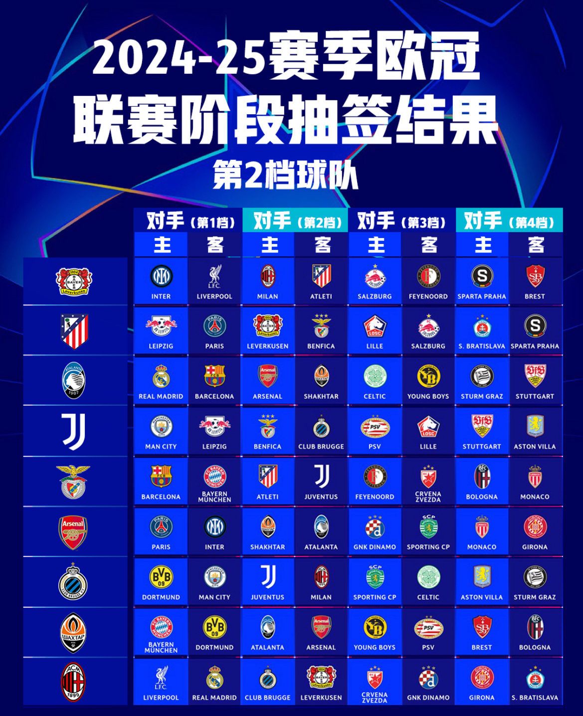 欧洲联赛赛程安排