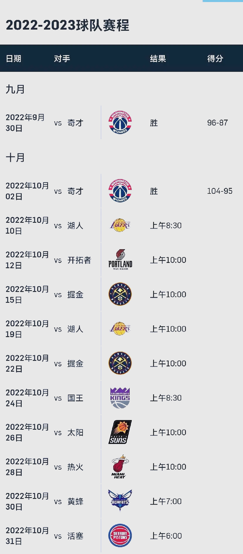 开元棋牌中文官网-勇士阵容2022