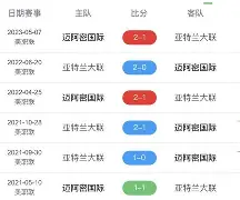 开元棋牌中文官网-亚特兰大最新阵容